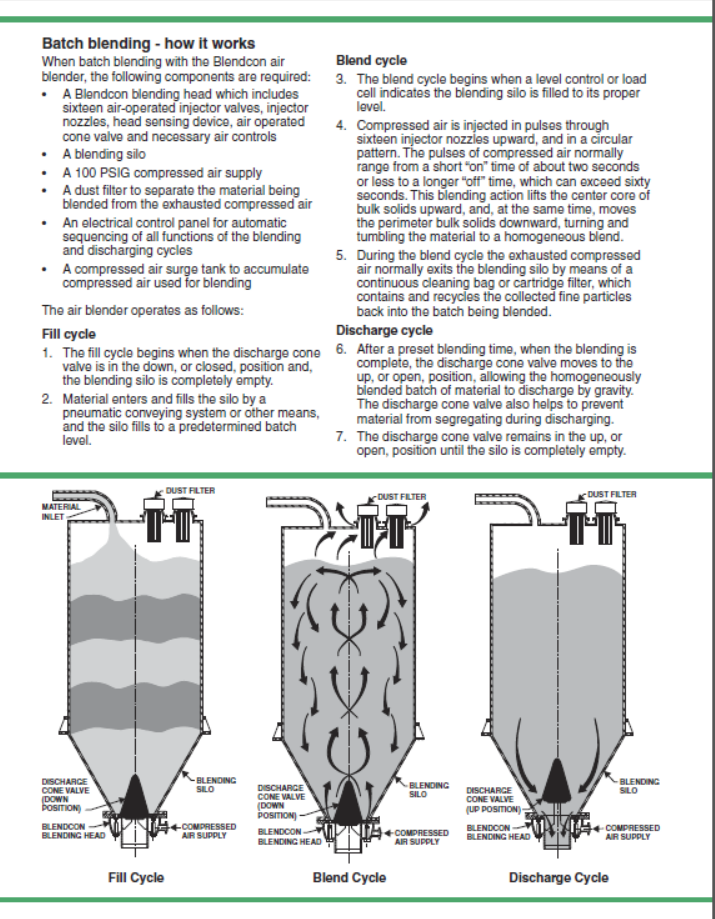 气力混合/气流拼混/气流混合