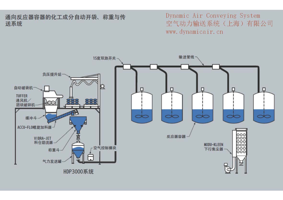 反应釜称重机气力输送喷粉系统
